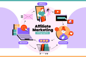 Affiliate marketing strategy guide 2026