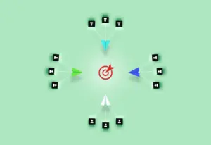 Real estate digital ads targeting by location pin code and buyer intent for high quality lead generation