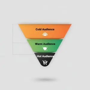 Lead types classification showing cold warm and hot leads in marketing funnel