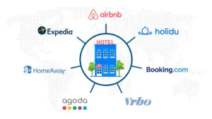 Hotel OTA commission charges in India showing 15 to 25 percent revenue loss on monthly bookings