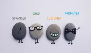 Customer journey from cold prospect to hot lead and paying customer in lead generation process