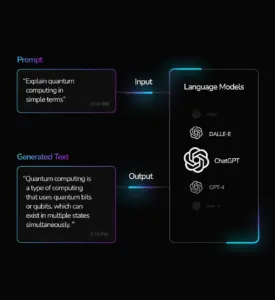 Examples of effective AI prompts for content creation marketing campaigns and business strategies